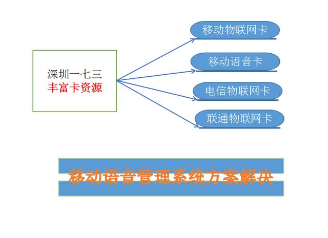智能穿戴物聯網卡 驅動設備互聯與數據智能的技術基石